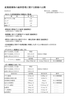 金津営業所焼却炉プラント情報